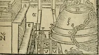 An illustration from M. Vitrvvii De architectura libri decem : summa diligentia recogniti atq; excusi : cum nonnullis figuris sub hoc signo * positis, nunq antea impraessis : additis Iulij Frontini De aqueductibus libris, proter materiae affinitatem (1523)