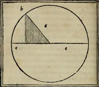 An illustration from M. Vitrvvii De architectura libri decem : summa diligentia recogniti atq; excusi : cum nonnullis figuris sub hoc signo * positis, nunq antea impraessis : additis Iulij Frontini De aqueductibus libris, proter materiae affinitatem (1523)