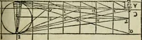 An illustration from M. Vitrvvii De architectura libri decem : summa diligentia recogniti atq; excusi : cum nonnullis figuris sub hoc signo * positis, nunq antea impraessis : additis Iulij Frontini De aqueductibus libris, proter materiae affinitatem (1523)