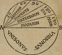 Picture 6 of 151 from M. Vitrvvii De architectura libri decem : summa diligentia recogniti atq; excusi : cum nonnullis figuris sub hoc signo * positis, nunq antea impraessis : additis Iulij Frontini De aqueductibus libris, proter materiae affinitatem (1523), leaf 23