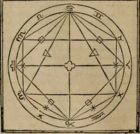 An illustration from M. Vitrvvii De architectura libri decem : summa diligentia recogniti atq; excusi : cum nonnullis figuris sub hoc signo * positis, nunq antea impraessis : additis Iulij Frontini De aqueductibus libris, proter materiae affinitatem (1523)