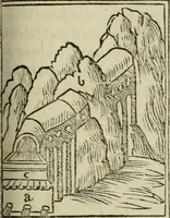 An illustration from M. Vitrvvii De architectura libri decem : summa diligentia recogniti atq; excusi : cum nonnullis figuris sub hoc signo * positis, nunq antea impraessis : additis Iulij Frontini De aqueductibus libris, proter materiae affinitatem (1523)