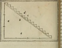 An illustration from M. Vitrvvii De architectura libri decem : summa diligentia recogniti atq; excusi : cum nonnullis figuris sub hoc signo * positis, nunq antea impraessis : additis Iulij Frontini De aqueductibus libris, proter materiae affinitatem (1523)