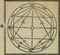 An illustration from M. Vitrvvii De architectura libri decem : summa diligentia recogniti atq; excusi : cum nonnullis figuris sub hoc signo * positis, nunq antea impraessis : additis Iulij Frontini De aqueductibus libris, proter materiae affinitatem (1523)