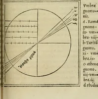 An illustration from M. Vitrvvii De architectura libri decem : summa diligentia recogniti atq; excusi : cum nonnullis figuris sub hoc signo * positis, nunq antea impraessis : additis Iulij Frontini De aqueductibus libris, proter materiae affinitatem (1523)