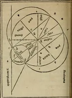 An illustration from M. Vitrvvii De architectura libri decem : summa diligentia recogniti atq; excusi : cum nonnullis figuris sub hoc signo * positis, nunq antea impraessis : additis Iulij Frontini De aqueductibus libris, proter materiae affinitatem (1523)