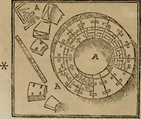 An illustration from M. Vitrvvii De architectura libri decem : summa diligentia recogniti atq; excusi : cum nonnullis figuris sub hoc signo * positis, nunq antea impraessis : additis Iulij Frontini De aqueductibus libris, proter materiae affinitatem (1523)