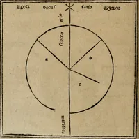 Picture 23 of 151 from M. Vitrvvii De architectura libri decem : summa diligentia recogniti atq; excusi : cum nonnullis figuris sub hoc signo * positis, nunq antea impraessis : additis Iulij Frontini De aqueductibus libris, proter materiae affinitatem (1523), leaf 47