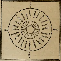 An illustration from M. Vitrvvii De architectura libri decem : summa diligentia recogniti atq; excusi : cum nonnullis figuris sub hoc signo * positis, nunq antea impraessis : additis Iulij Frontini De aqueductibus libris, proter materiae affinitatem (1523)