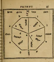Picture 26 of 151 from M. Vitrvvii De architectura libri decem : summa diligentia recogniti atq; excusi : cum nonnullis figuris sub hoc signo * positis, nunq antea impraessis : additis Iulij Frontini De aqueductibus libris, proter materiae affinitatem (1523), leaf 52