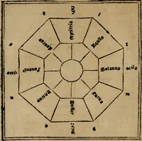 An illustration from M. Vitrvvii De architectura libri decem : summa diligentia recogniti atq; excusi : cum nonnullis figuris sub hoc signo * positis, nunq antea impraessis : additis Iulij Frontini De aqueductibus libris, proter materiae affinitatem (1523)