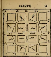 An illustration from M. Vitrvvii De architectura libri decem : summa diligentia recogniti atq; excusi : cum nonnullis figuris sub hoc signo * positis, nunq antea impraessis : additis Iulij Frontini De aqueductibus libris, proter materiae affinitatem (1523)