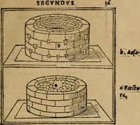 An illustration from M. Vitrvvii De architectura libri decem : summa diligentia recogniti atq; excusi : cum nonnullis figuris sub hoc signo * positis, nunq antea impraessis : additis Iulij Frontini De aqueductibus libris, proter materiae affinitatem (1523)