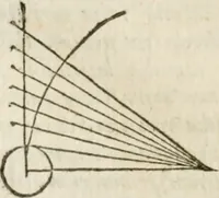 An illustration from M. Vitrvvii Pollionis De architectvra libri decem, ad Caes. Avgvstvm, omnibus omnium editionibus longè emendatiores, collatis veteribus exemplis (1586)