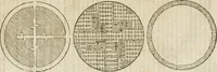 An illustration from M. Vitrvvii Pollionis De architectvra libri decem, ad Caes. Avgvstvm, omnibus omnium editionibus longè emendatiores, collatis veteribus exemplis (1586)