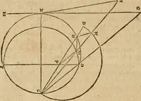 An illustration from M. Vitrvvii Pollionis De architectvra libri decem, ad Caes. Avgvstvm, omnibus omnium editionibus longè emendatiores, collatis veteribus exemplis (1586)