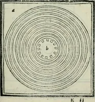 An illustration from Vitrvvivs itervm et Frontinvs (1513)