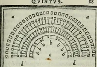 Picture 74 of 136 from Vitrvvivs itervm et Frontinvs (1513), leaf 190