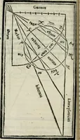 Picture 111 of 136 from Vitrvvivs itervm et Frontinvs (1513), leaf 331