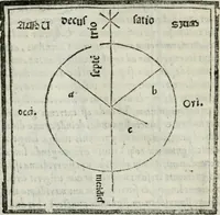 Picture 14 of 136 from Vitrvvivs itervm et Frontinvs (1513), leaf 47