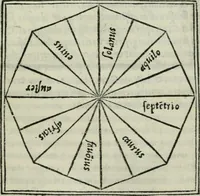 Picture 15 of 136 from Vitrvvivs itervm et Frontinvs (1513), leaf 48