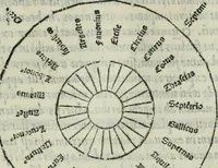 Picture 16 of 136 from Vitrvvivs itervm et Frontinvs (1513), leaf 50