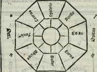 An illustration from Vitrvvivs itervm et Frontinvs (1513)
