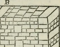 Picture 26 of 136 from Vitrvvivs itervm et Frontinvs (1513), leaf 79