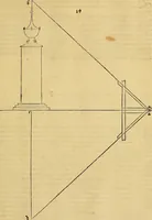 An illustration from Vnderweysung der Messung : mit dem Zirkel vn[d] Richtscheyt in Linien, Ebnen vnnd gantzen Corporen (1525)