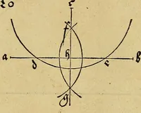 Picture 120 of 236 from Vnderweysung der Messung : mit dem Zirkel vn[d] Richtscheyt in Linien, Ebnen vnnd gantzen Corporen (1525), leaf 107
