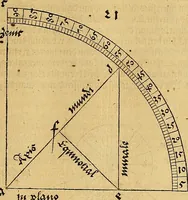 Picture 121 of 236 from Vnderweysung der Messung : mit dem Zirkel vn[d] Richtscheyt in Linien, Ebnen vnnd gantzen Corporen (1525), leaf 108