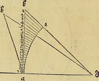Picture 11 of 236 from Vnderweysung der Messung : mit dem Zirkel vn[d] Richtscheyt in Linien, Ebnen vnnd gantzen Corporen (1525), leaf 11