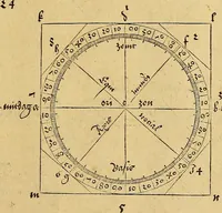 Picture 124 of 236 from Vnderweysung der Messung : mit dem Zirkel vn[d] Richtscheyt in Linien, Ebnen vnnd gantzen Corporen (1525), leaf 110