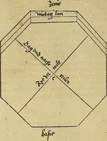 Picture 125 of 236 from Vnderweysung der Messung : mit dem Zirkel vn[d] Richtscheyt in Linien, Ebnen vnnd gantzen Corporen (1525), leaf 111