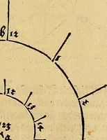 An illustration from Vnderweysung der Messung : mit dem Zirkel vn[d] Richtscheyt in Linien, Ebnen vnnd gantzen Corporen (1525)