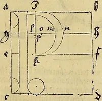 An illustration from Vnderweysung der Messung : mit dem Zirkel vn[d] Richtscheyt in Linien, Ebnen vnnd gantzen Corporen (1525)