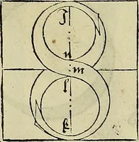Picture 181 of 236 from Vnderweysung der Messung : mit dem Zirkel vn[d] Richtscheyt in Linien, Ebnen vnnd gantzen Corporen (1525), leaf 133