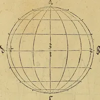 An illustration from Vnderweysung der Messung : mit dem Zirkel vn[d] Richtscheyt in Linien, Ebnen vnnd gantzen Corporen (1525)