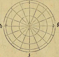 Picture 205 of 236 from Vnderweysung der Messung : mit dem Zirkel vn[d] Richtscheyt in Linien, Ebnen vnnd gantzen Corporen (1525), leaf 147