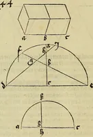 Picture 214 of 236 from Vnderweysung der Messung : mit dem Zirkel vn[d] Richtscheyt in Linien, Ebnen vnnd gantzen Corporen (1525), leaf 157
