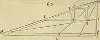 Picture 230 of 236 from Vnderweysung der Messung : mit dem Zirkel vn[d] Richtscheyt in Linien, Ebnen vnnd gantzen Corporen (1525), leaf 175