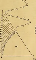 Picture 18 of 236 from Vnderweysung der Messung : mit dem Zirkel vn[d] Richtscheyt in Linien, Ebnen vnnd gantzen Corporen (1525), leaf 18