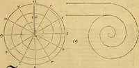 Picture 20 of 236 from Vnderweysung der Messung : mit dem Zirkel vn[d] Richtscheyt in Linien, Ebnen vnnd gantzen Corporen (1525), leaf 22