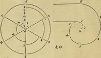 Picture 21 of 236 from Vnderweysung der Messung : mit dem Zirkel vn[d] Richtscheyt in Linien, Ebnen vnnd gantzen Corporen (1525), leaf 23