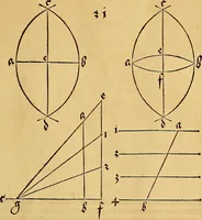 Picture 22 of 236 from Vnderweysung der Messung : mit dem Zirkel vn[d] Richtscheyt in Linien, Ebnen vnnd gantzen Corporen (1525), leaf 24