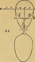 An illustration from Vnderweysung der Messung : mit dem Zirkel vn[d] Richtscheyt in Linien, Ebnen vnnd gantzen Corporen (1525)