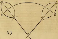 Picture 24 of 236 from Vnderweysung der Messung : mit dem Zirkel vn[d] Richtscheyt in Linien, Ebnen vnnd gantzen Corporen (1525), leaf 25