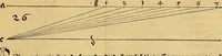 An illustration from Vnderweysung der Messung : mit dem Zirkel vn[d] Richtscheyt in Linien, Ebnen vnnd gantzen Corporen (1525)