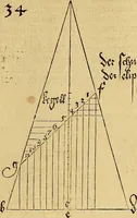 Picture 34 of 236 from Vnderweysung der Messung : mit dem Zirkel vn[d] Richtscheyt in Linien, Ebnen vnnd gantzen Corporen (1525), leaf 34
