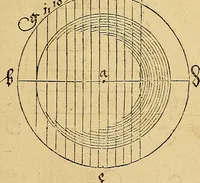 Picture 36 of 236 from Vnderweysung der Messung : mit dem Zirkel vn[d] Richtscheyt in Linien, Ebnen vnnd gantzen Corporen (1525), leaf 34